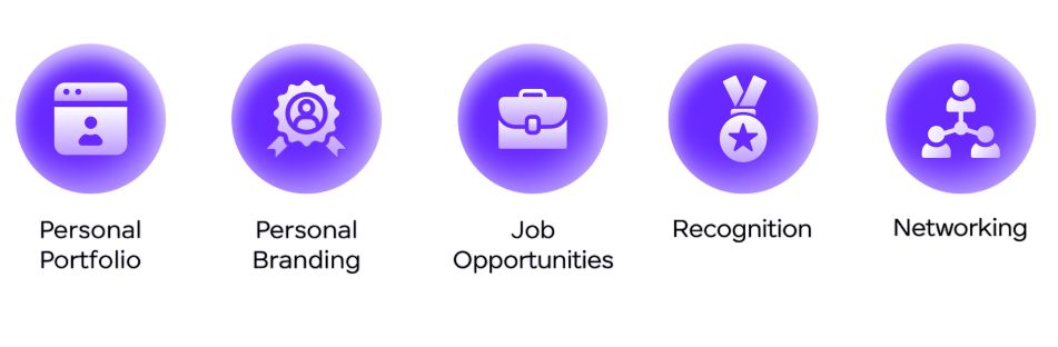 Professional Experience & Showcase Projects Article