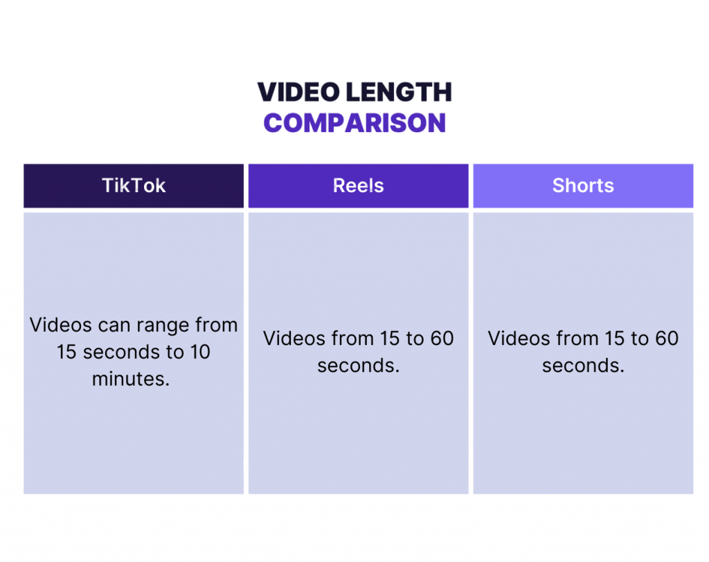 Quick Tips and Shorts-Reels Article