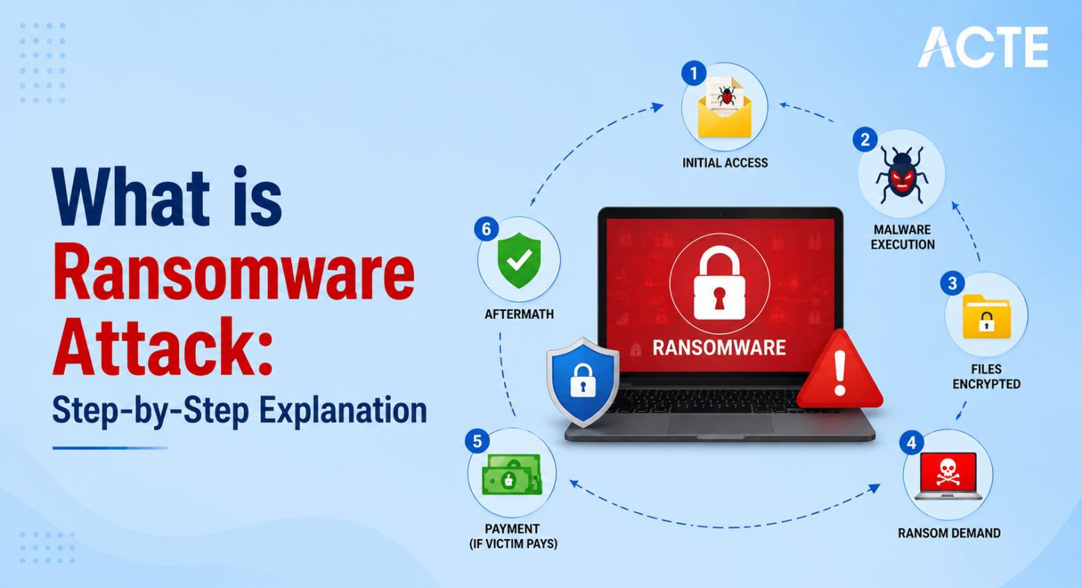 Ransomware Attack Article
