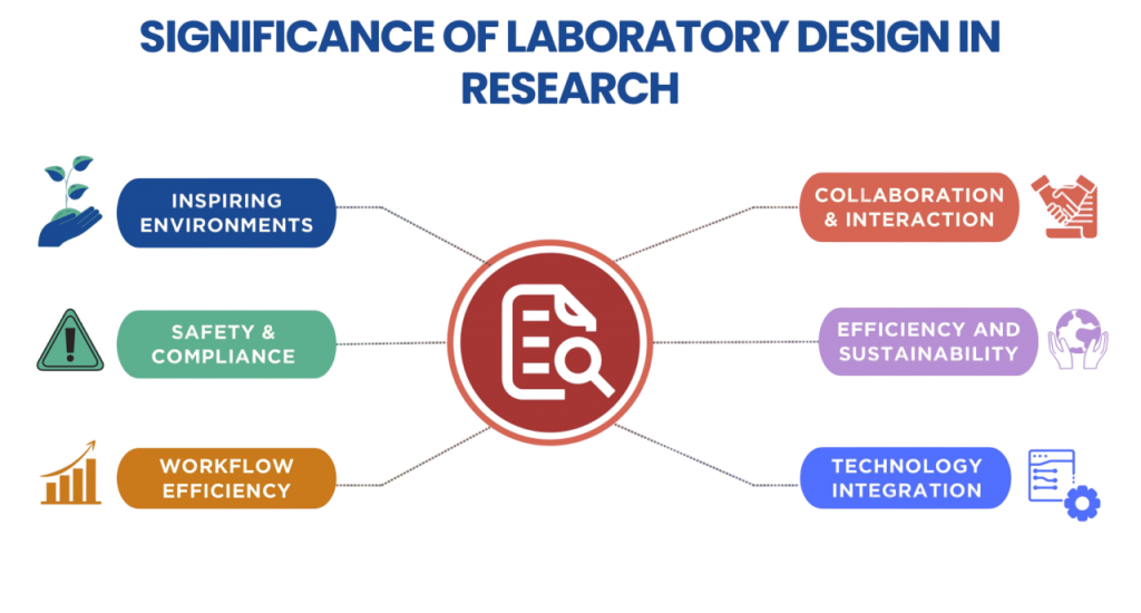 Research and Laboratory Jobs Article
