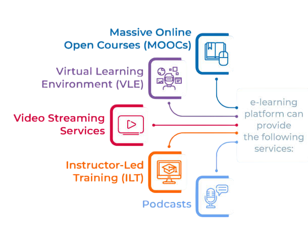 Rise of EdTech in India Article