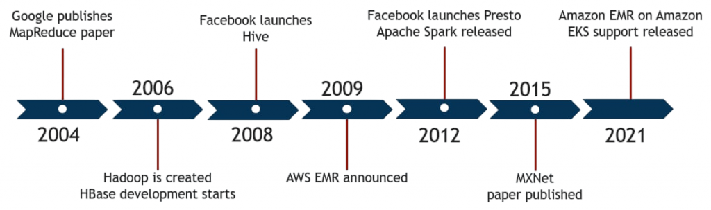 Rise of Hadoop Article