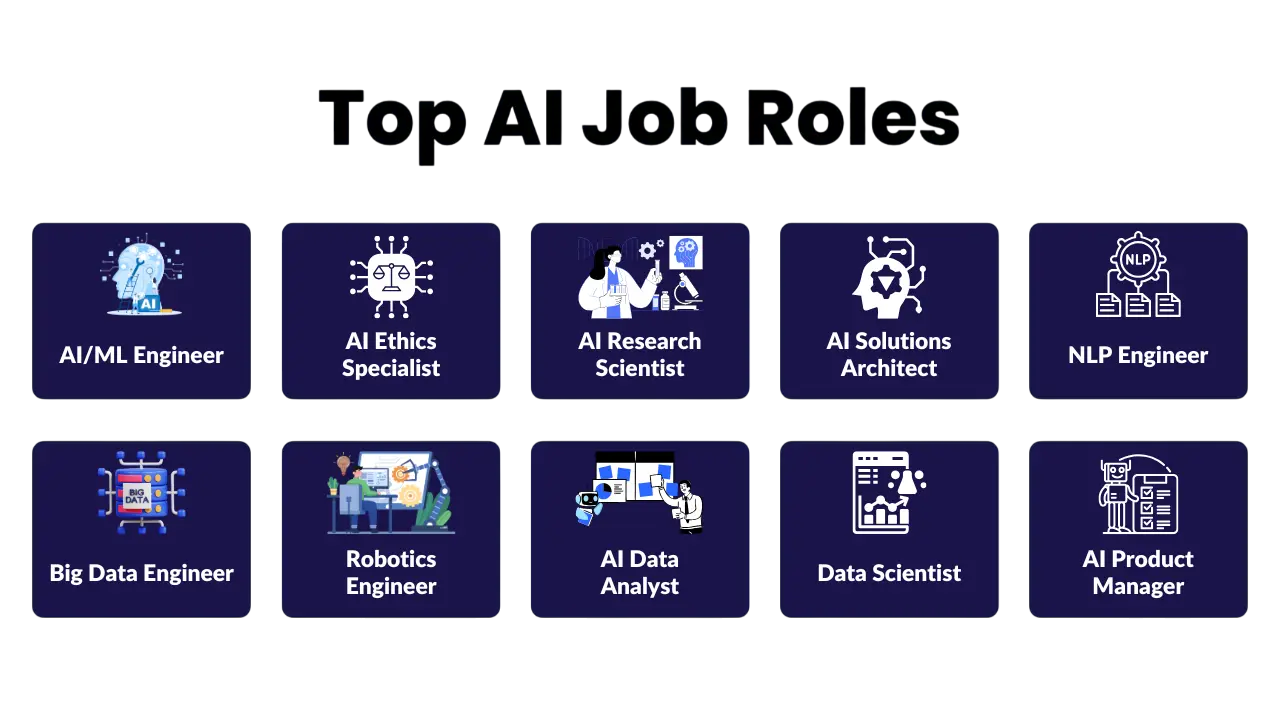 Role of AI and ML in Big Data Article