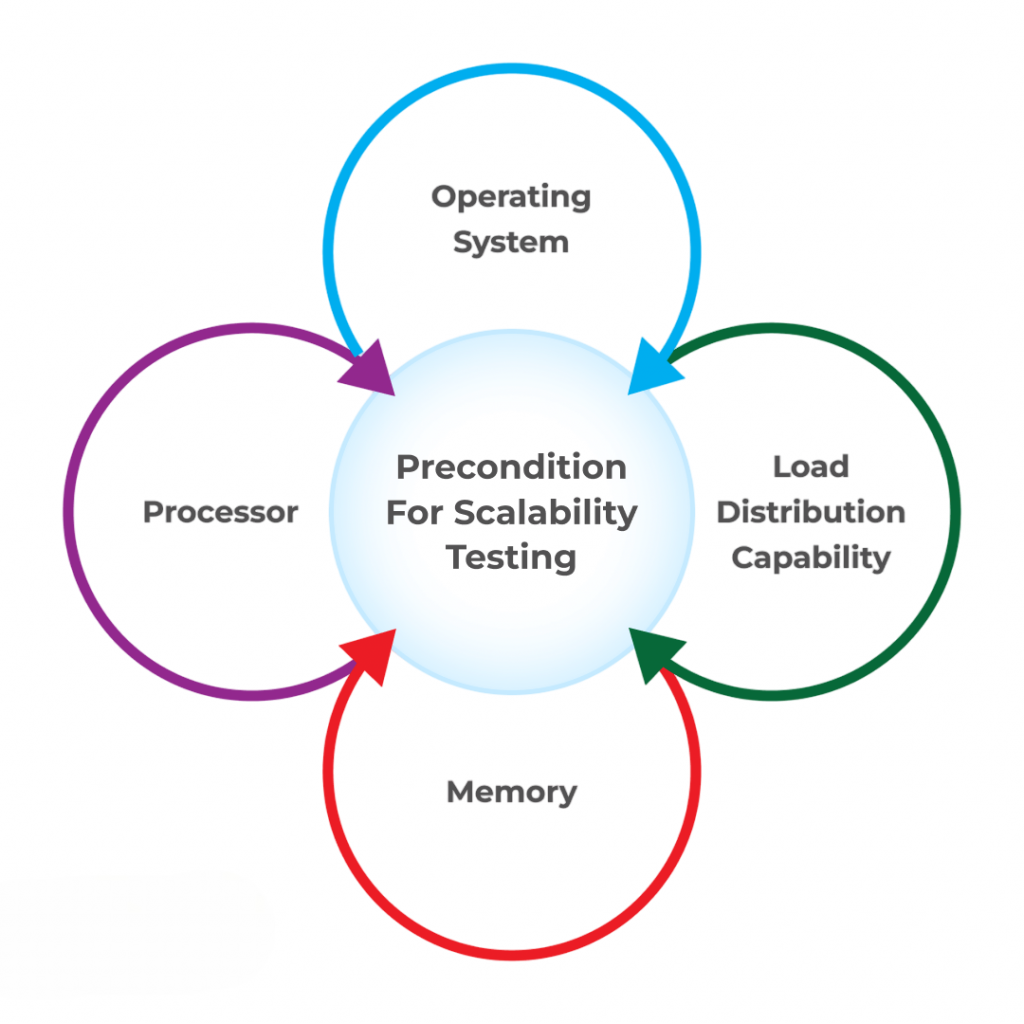 Scalability and Performance When Speed Matters Article