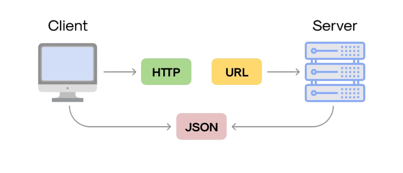 Setting Up Node.js for REST API Development Article