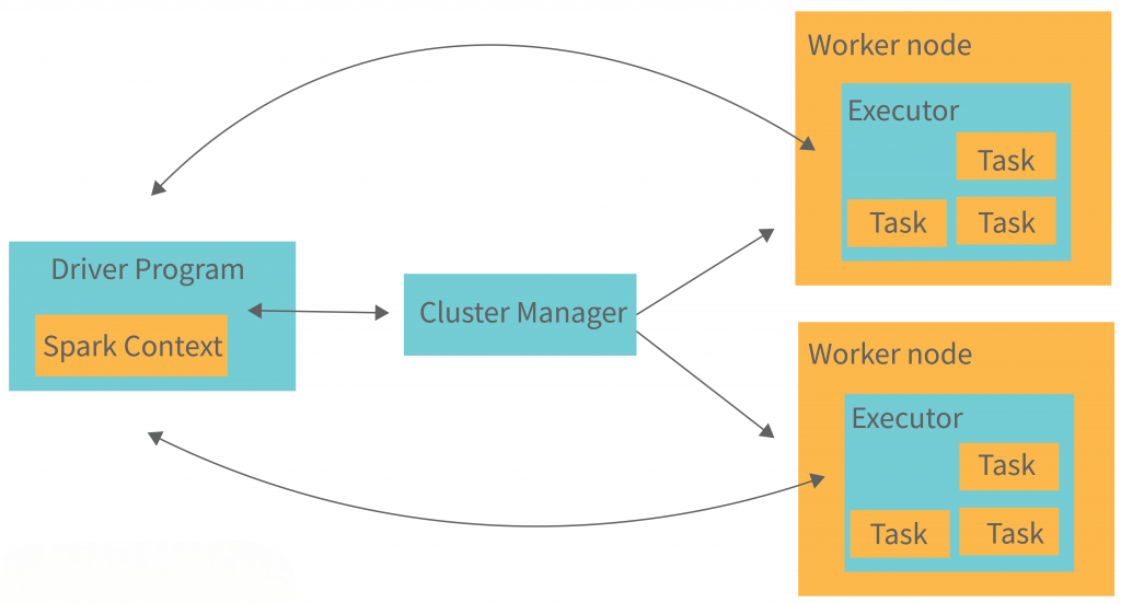 Components and Architecture Article
