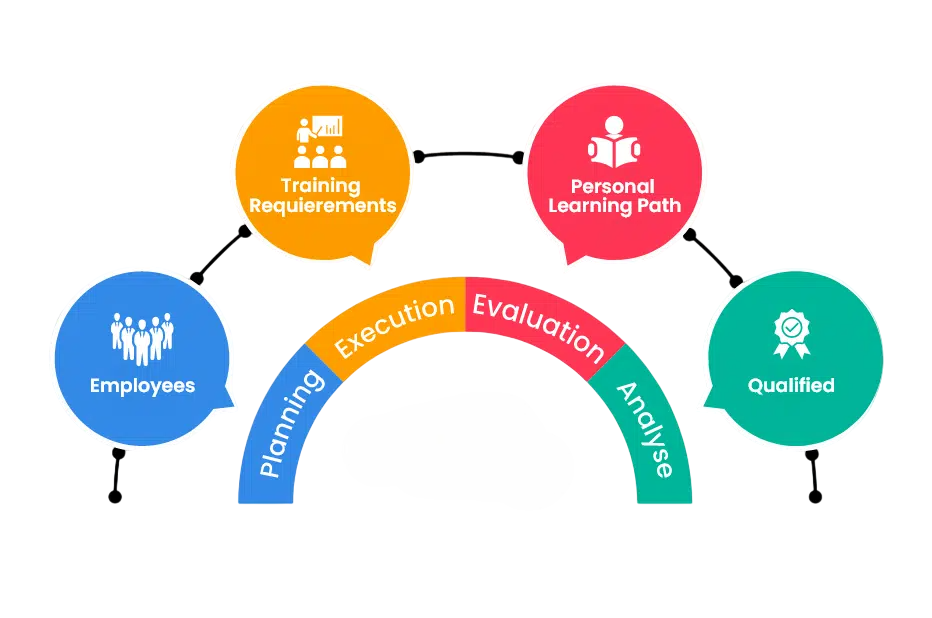 Spark Training and Learning Paths Article