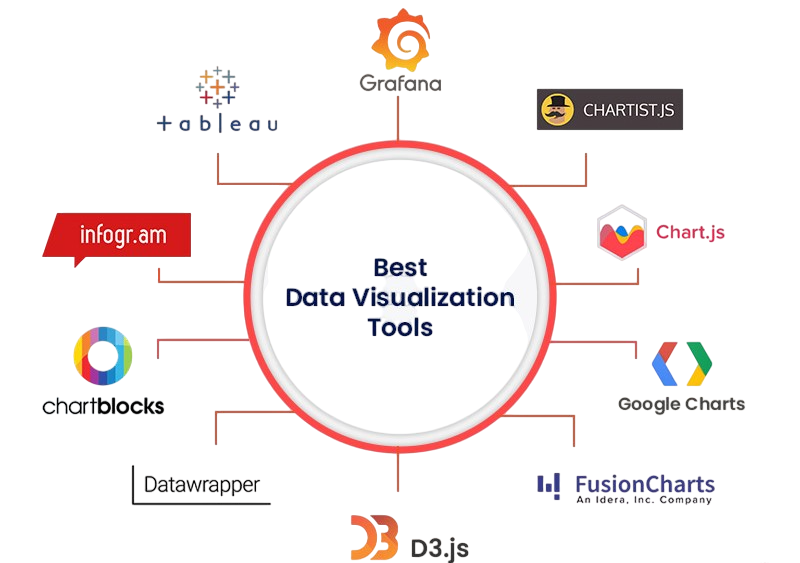Spark vs. Traditional Big Data Tools Article