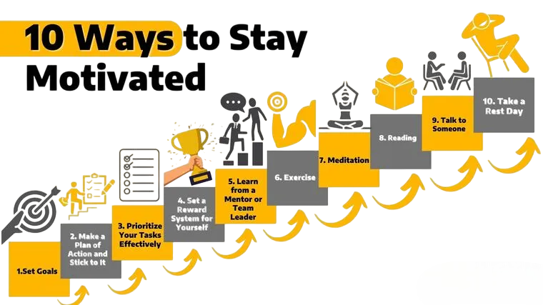 Staying Motivated Article