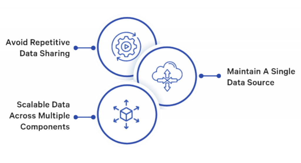 Storing Images in State or Database Article