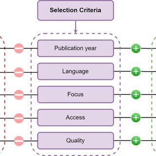 Criteria for Selection Article
