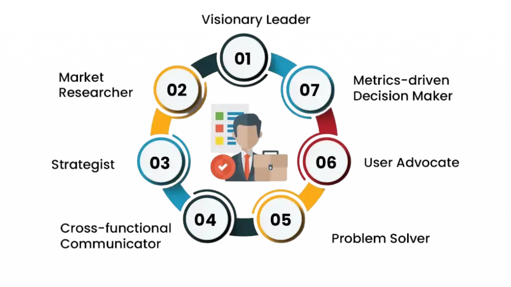 Switching to Product-Based Roles Article