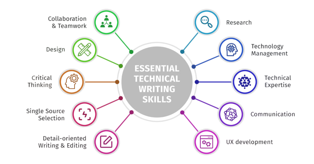 Technical Writer Article