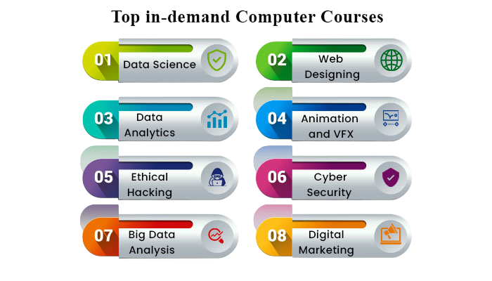 Technology and IT Courses Article