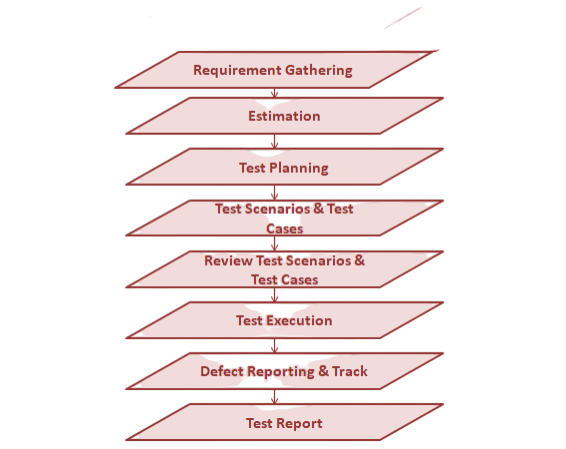 Why Hadoop Testing? Article
