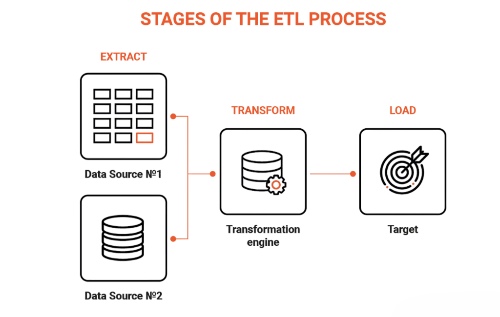 The Importance of ETL Auditing in Data Pipelines Article
