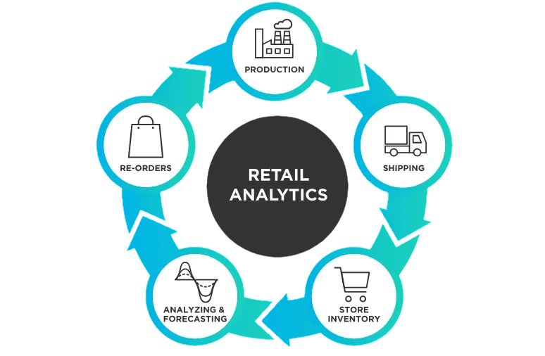 The Rise of Retail Data Article