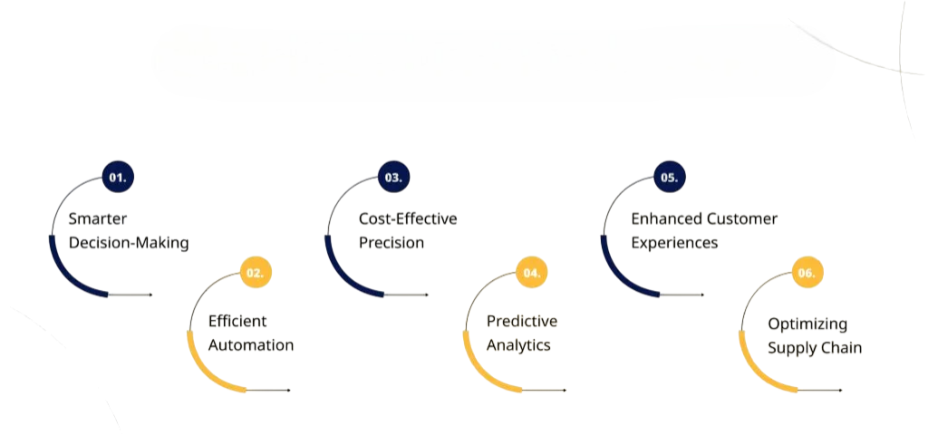 Machine Learning and AI Integration Article