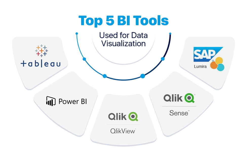 Tools for BI Analysts Article