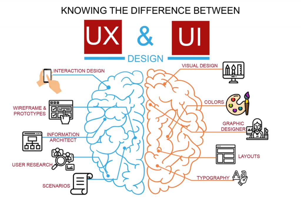 UX/UI Design Article