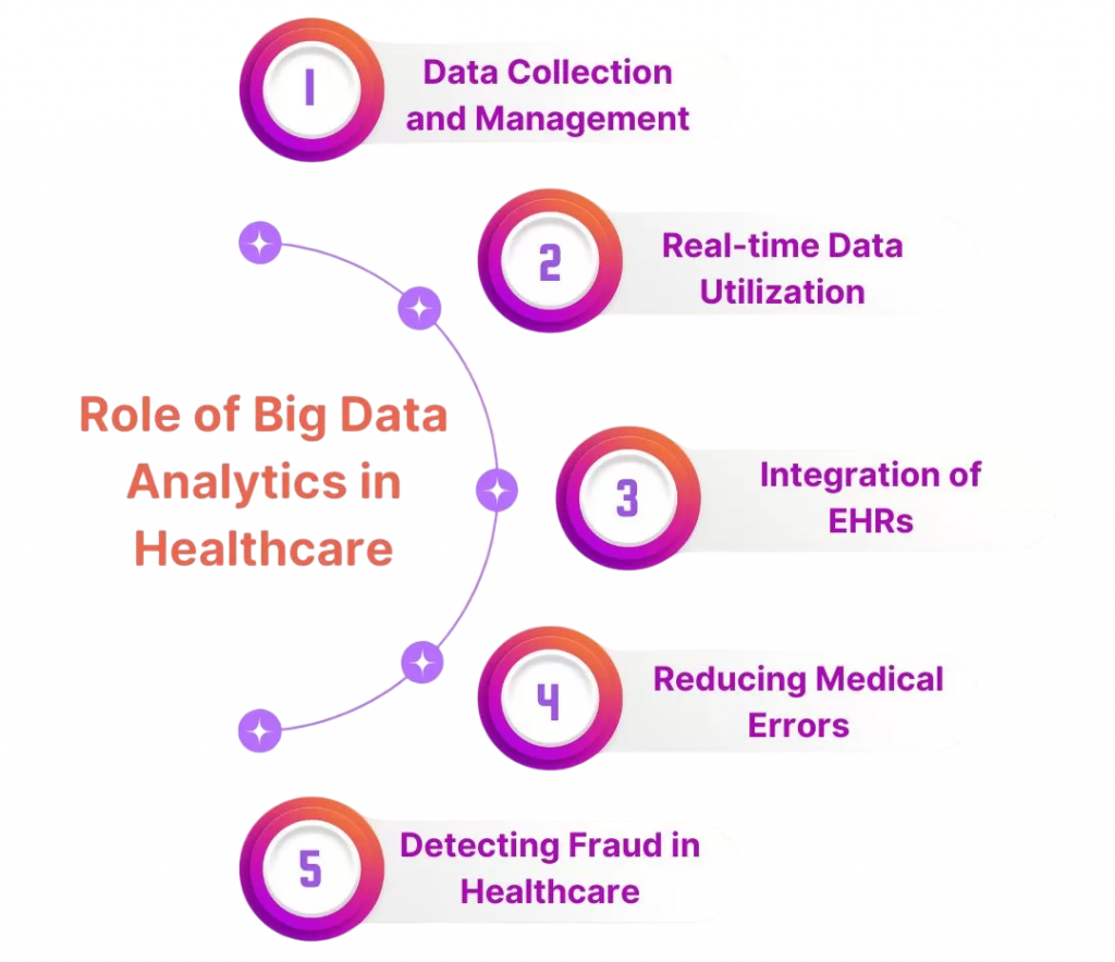 Understanding Big Data in the Health Article