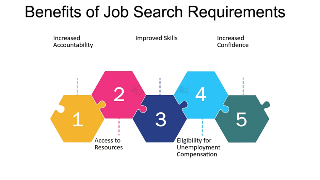 Benefits for Job Seekers Article