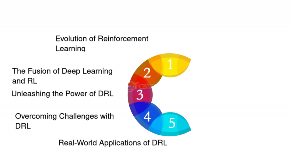 The Rise of Deep Learning Article