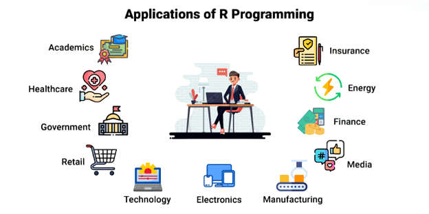 Use Cases and Real-World Applications Article