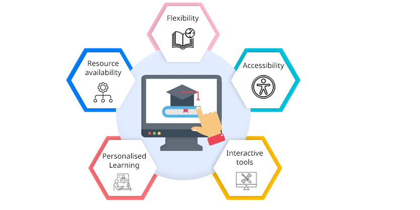 Virtual Training Features Article