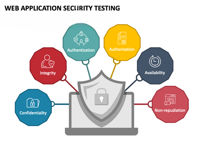 Web Application Security Projects Article