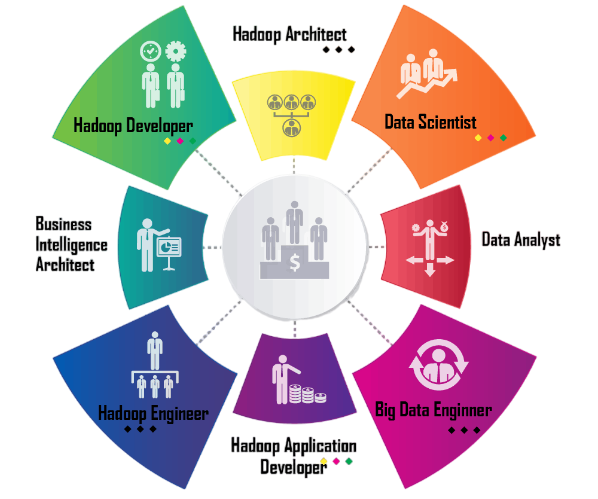 What Are the Career Opportunities in Hadoop Article