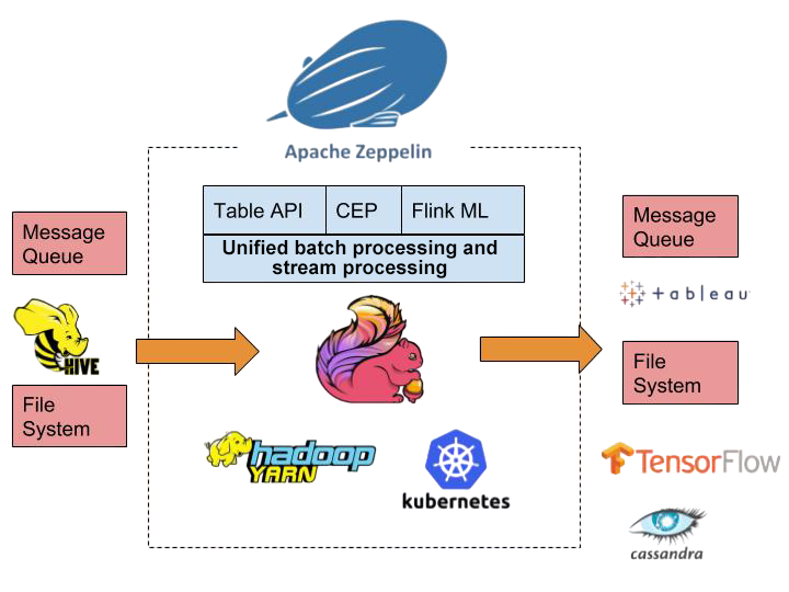 What is Apache Zeppelin Article