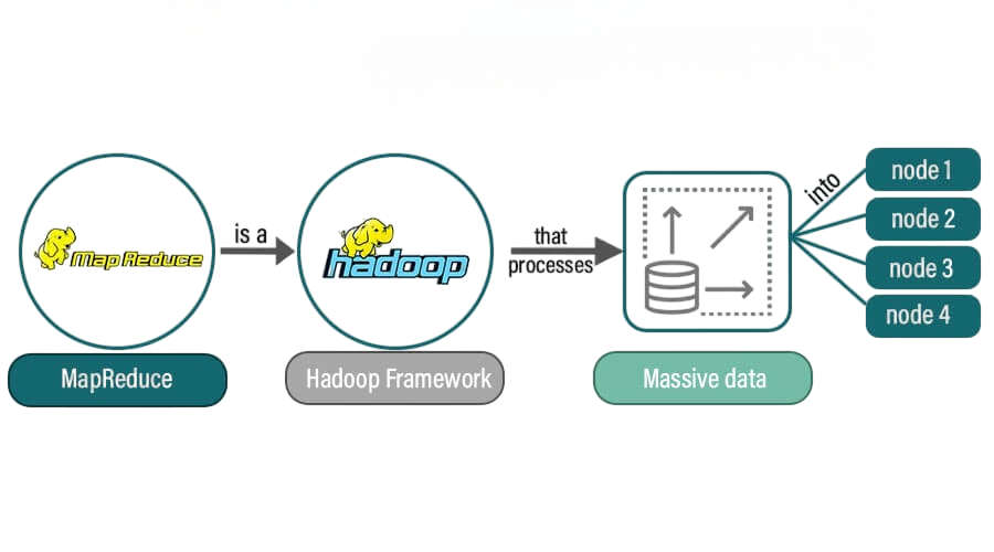 Why Java for MapReduce? Article