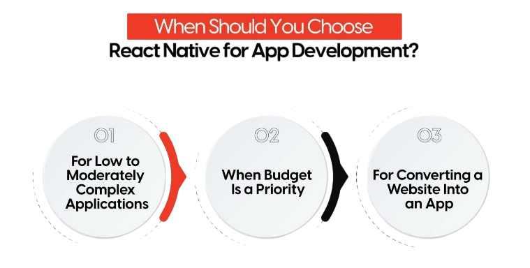 What is React Native Article