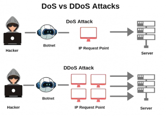 Difference Between DoS and DDoS Attacks Explained | Updated 2026