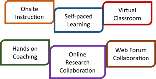 When Choosing a Programming Course Article