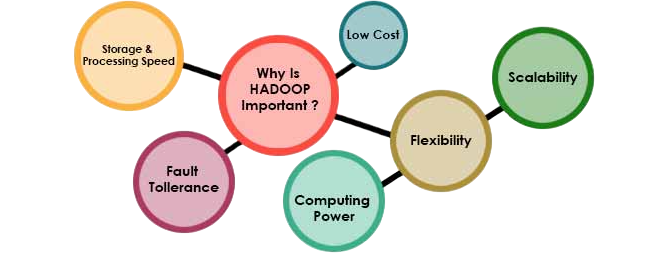 Why Hadoop The Big Data Boom Article