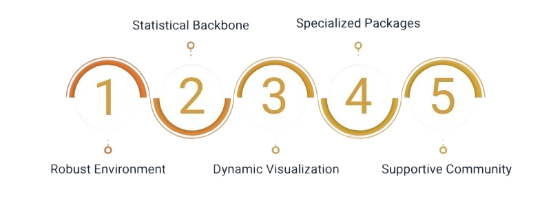 Why Integrate R with Hadoop Key Benefits Article