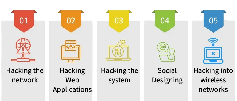 Why Python for Ethical Hacking Article