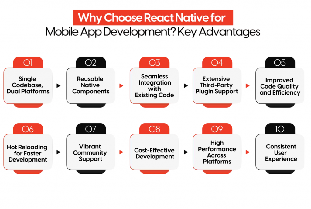 Why Use React Native for Mobile Development Article