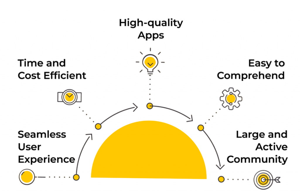 Why Use a Carousel Article