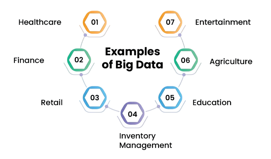 World of Big Data Article