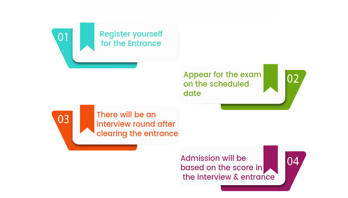 Admission Process for MTech Article