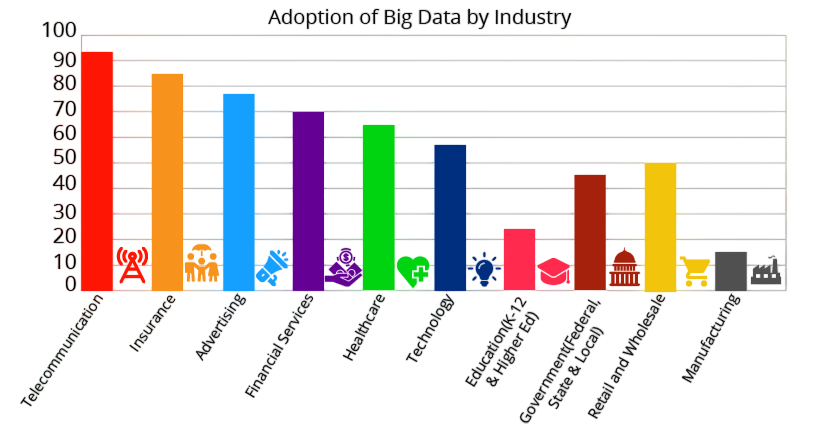 Industry Adoption Article