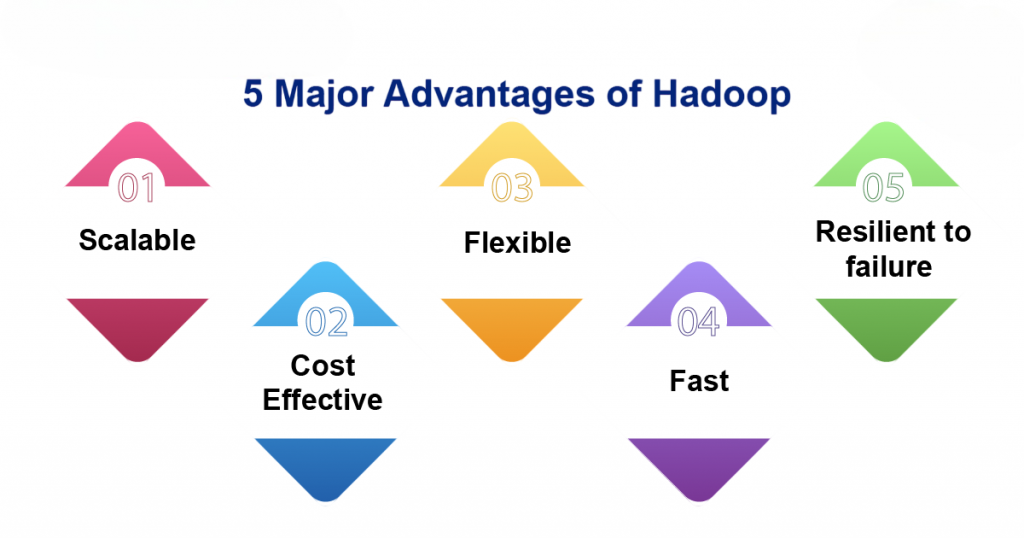 Hadoop as a service Advantages Article