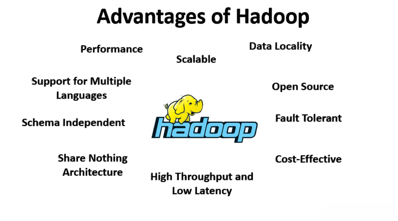 Advanced Hadoop Features Article