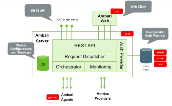 Installing and Configuring Ambari Agents Article