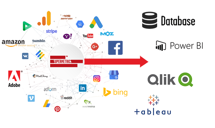 Industry Applications of BI and Data Analytics Article