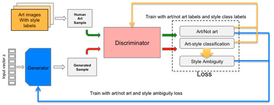 The Art of Intelligence – Creativity and Generative AI Article