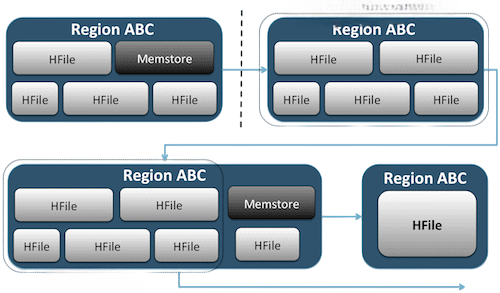 Backup and Recovery in Hadoop Article 